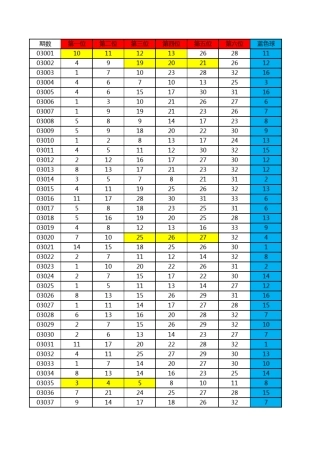 福彩双色球历史开奖数据(至2020年4月16日)