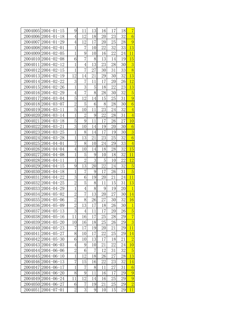 福彩双色球开奖历史数据20032013年12月1日全部数据_第3页
