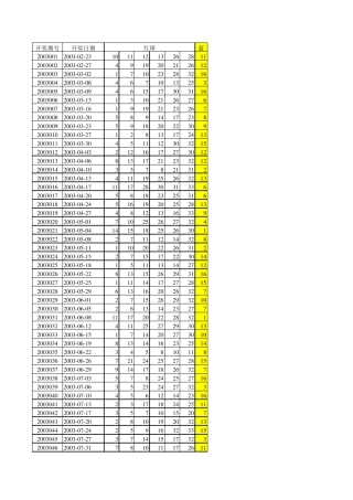福彩双色球开奖历史数据20032014年7月17全部开奖号码