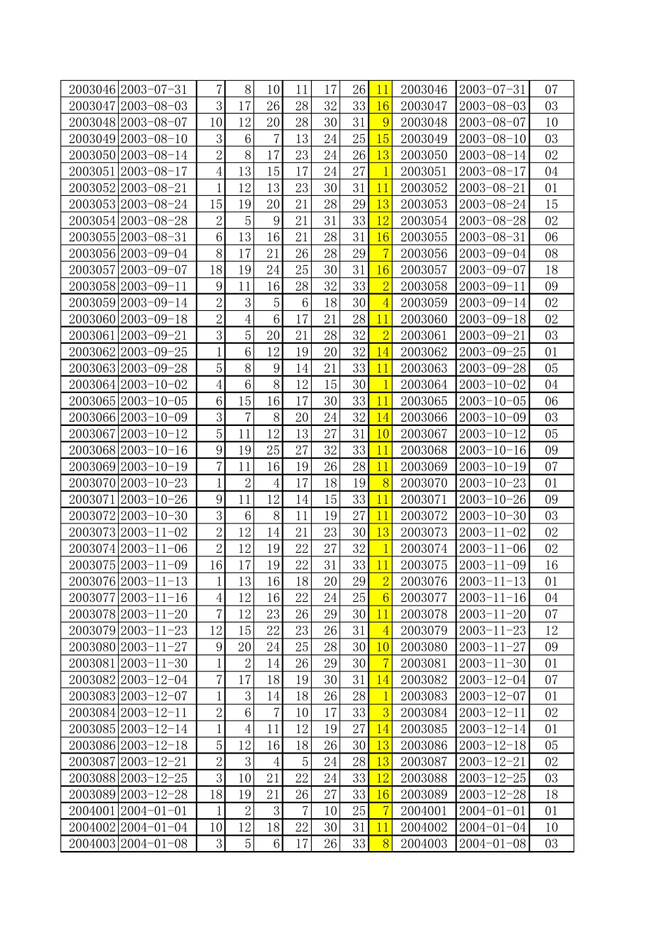 福彩双色球开奖历史数据20032016年7月20号全部数据_第2页