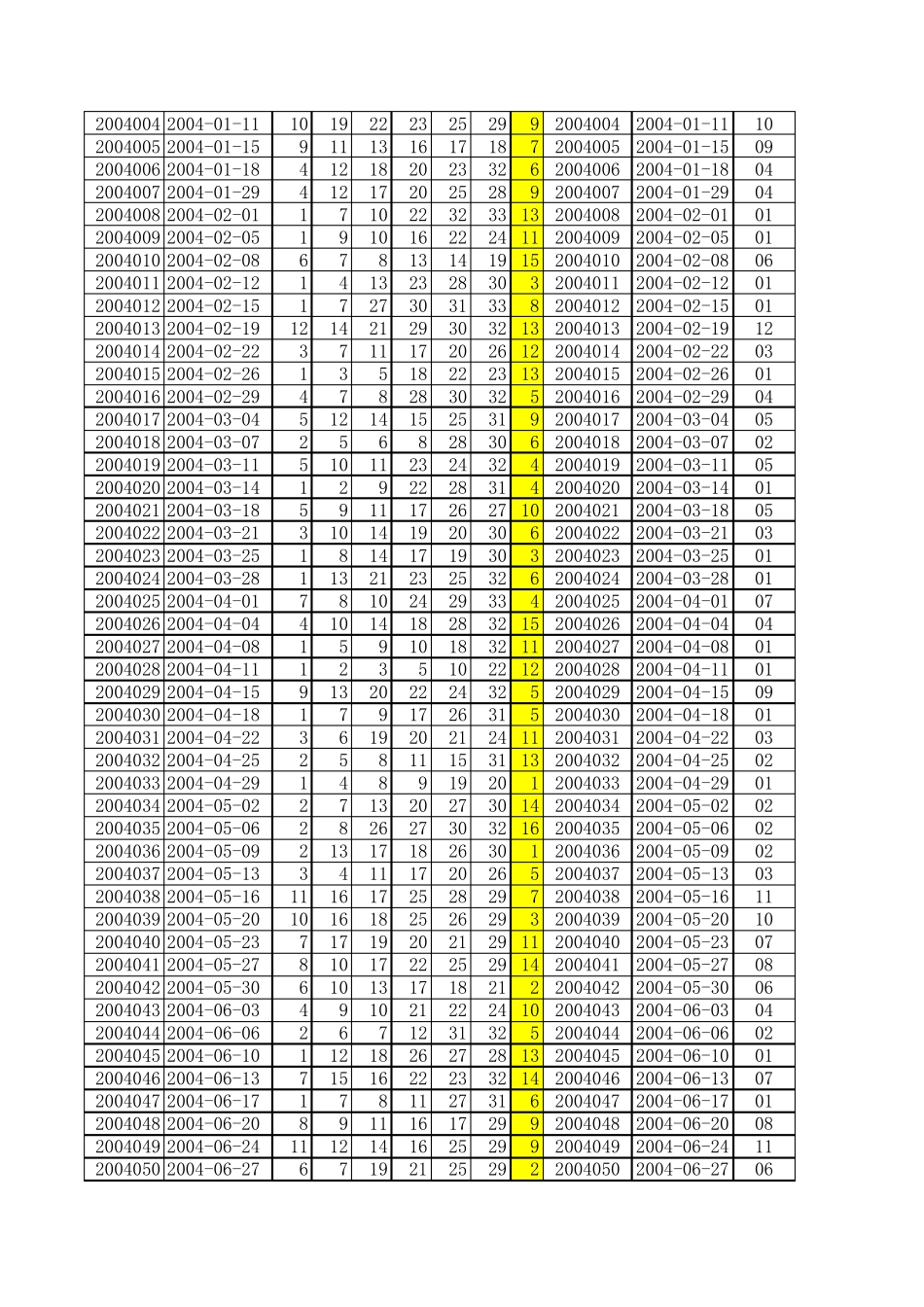福彩双色球开奖历史数据20032016年7月20号全部数据_第3页