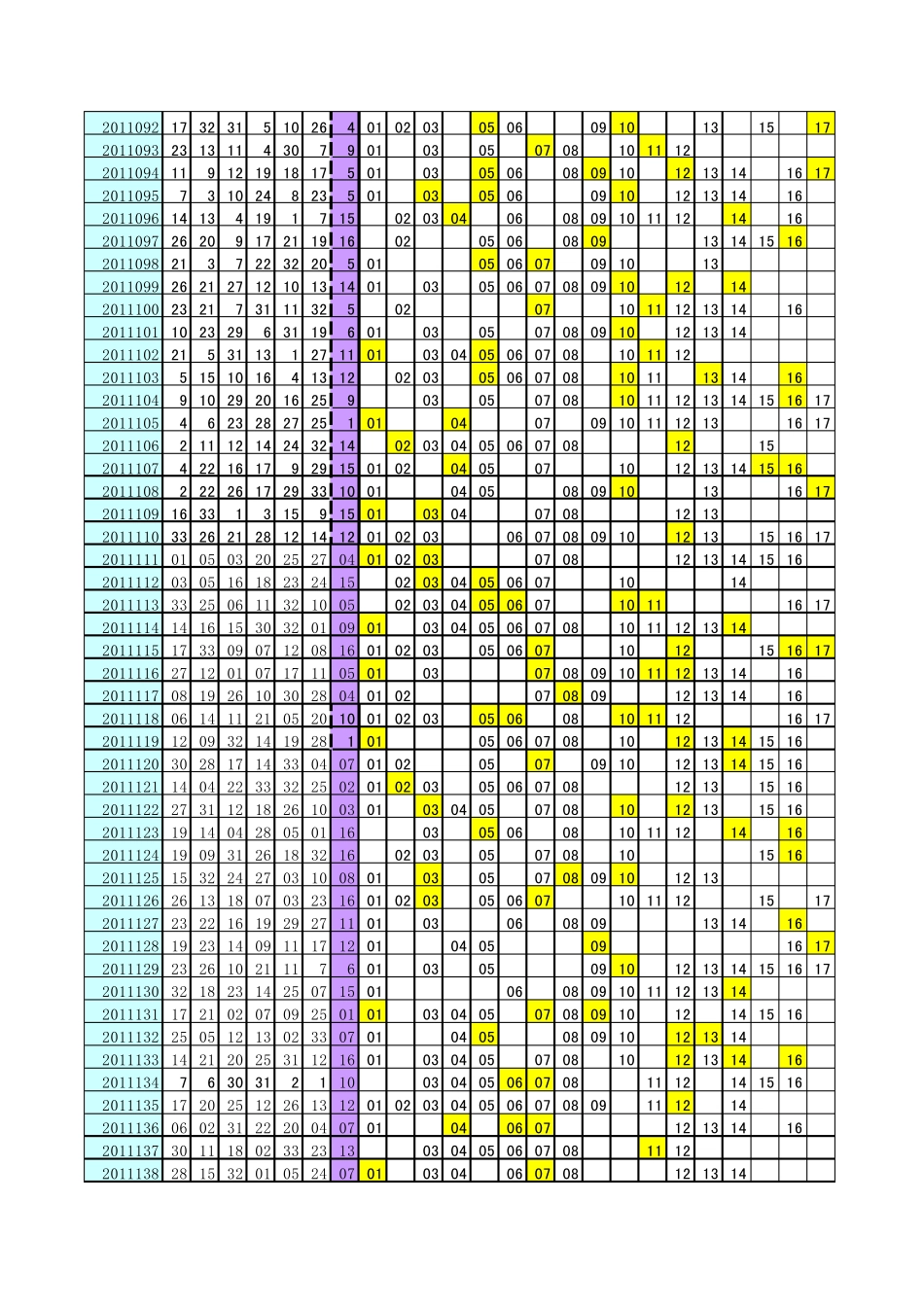 福彩双色球黄金分割法出球参考_第3页