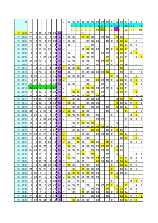福彩双色球黄金分割法出球参考