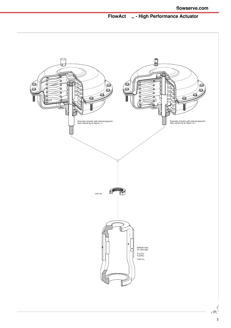 福斯气动执行机构_第3页