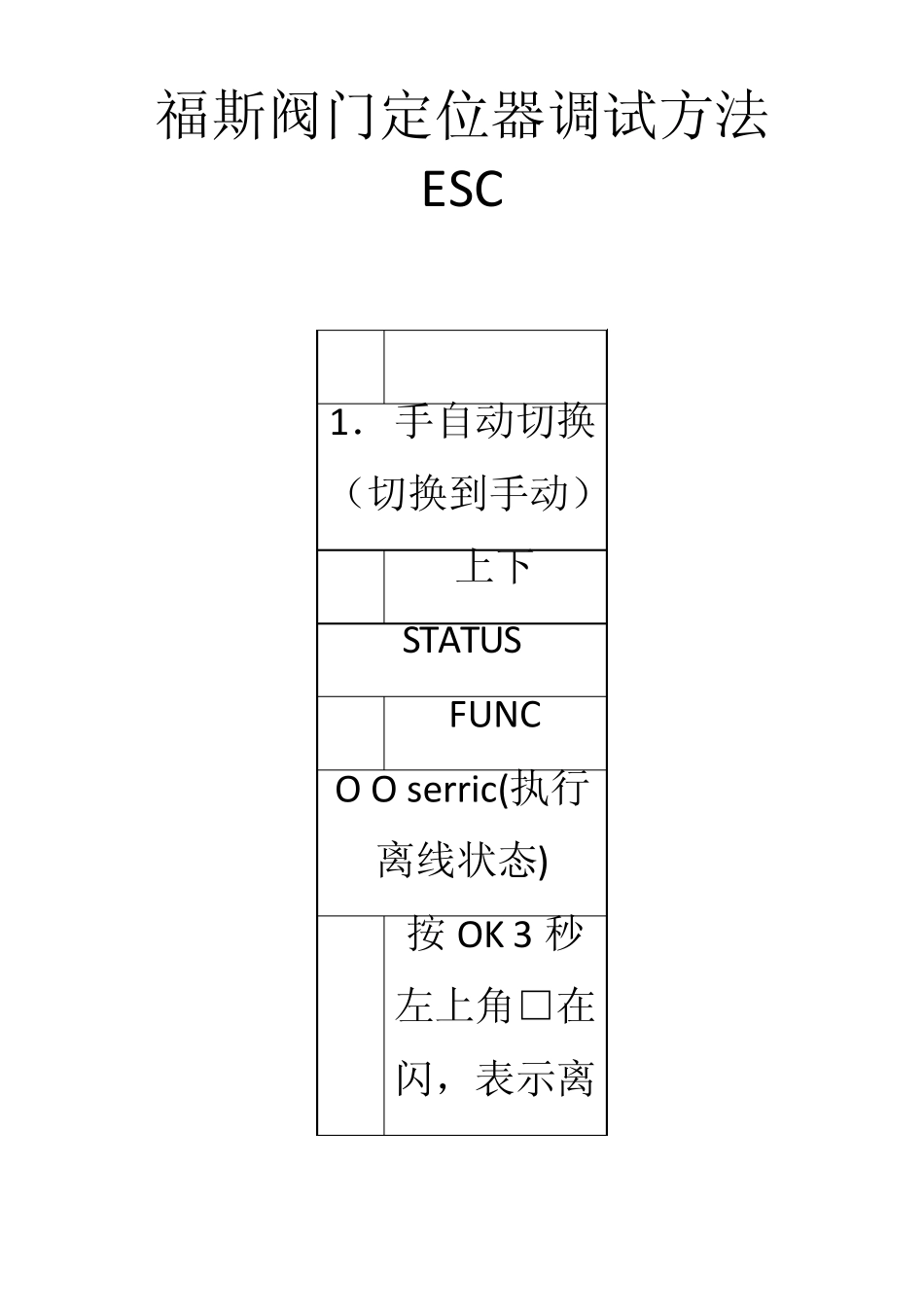福斯(FLOWSERVE)阀门定位器调试方法_第1页