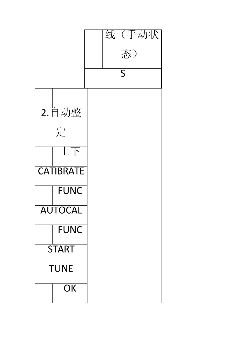 福斯(FLOWSERVE)阀门定位器调试方法_第2页