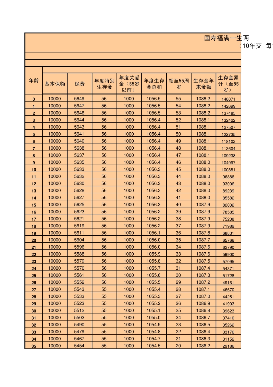 福满一生计划书(保额算保费)20110218_第1页