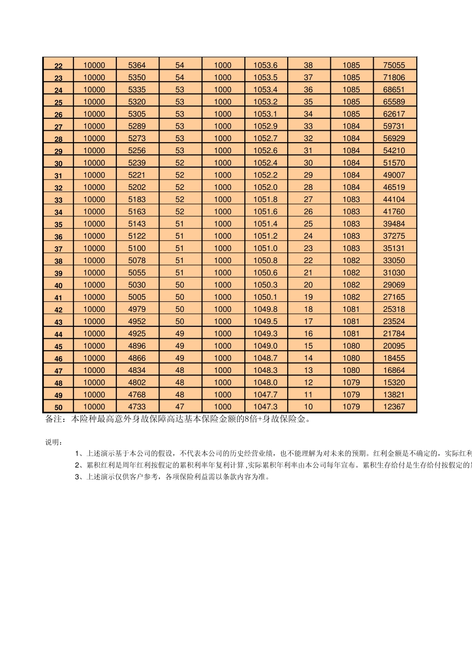 福满一生计划书(保额算保费)20110218_第3页