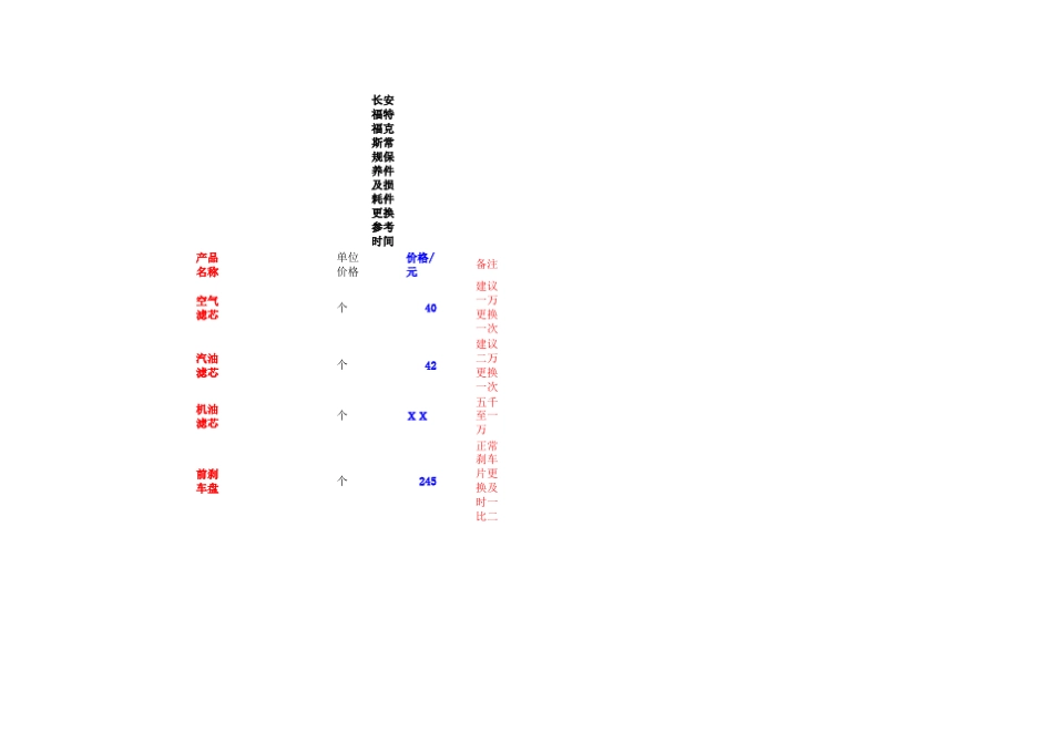 福特福克斯保养明细_第2页