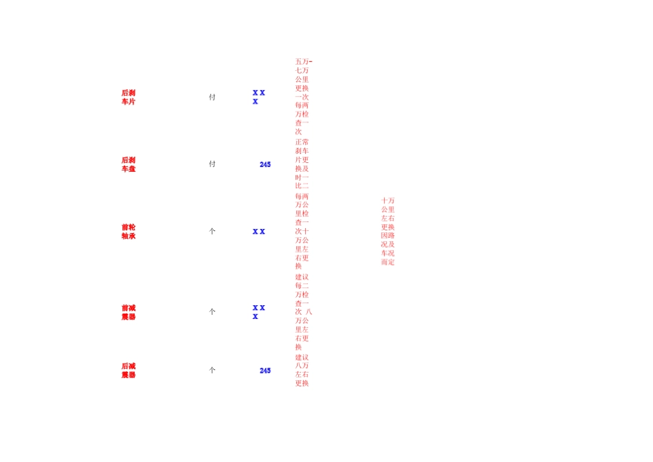 福特福克斯保养明细_第3页