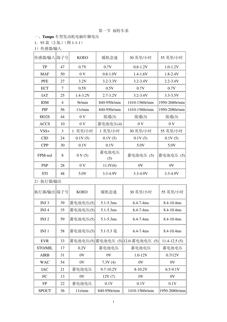 福特车系电脑脚定义_第1页