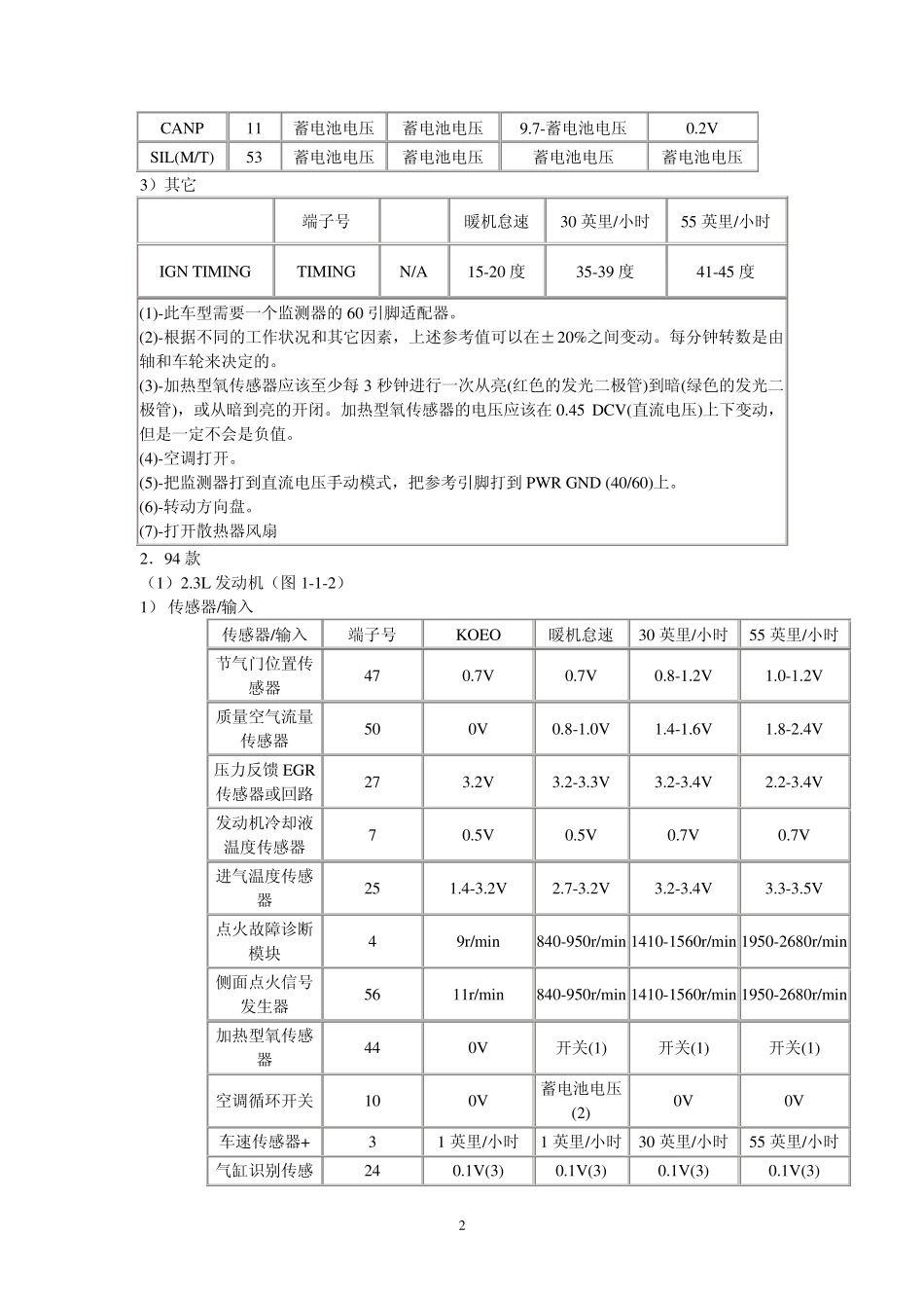 福特车系电脑脚定义_第2页