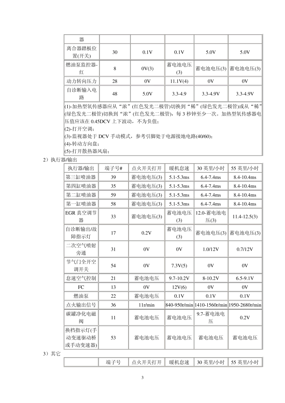 福特车系电脑脚定义_第3页