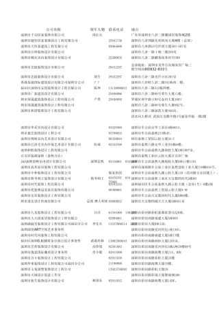福田所有的家装设计公司名称和地址