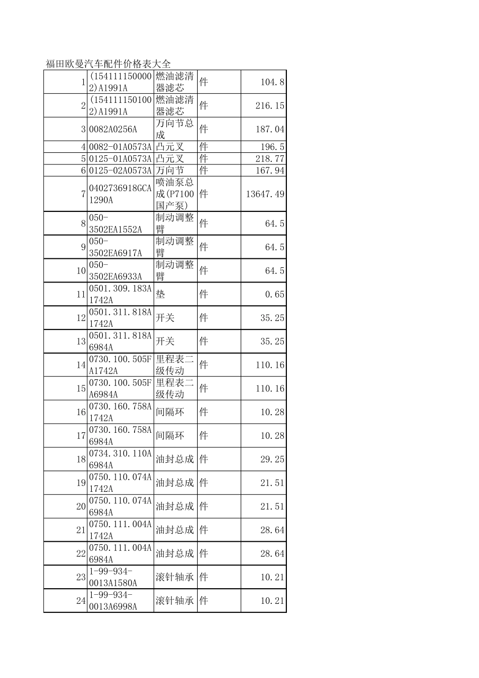 福田欧曼汽车配件价格表_第1页