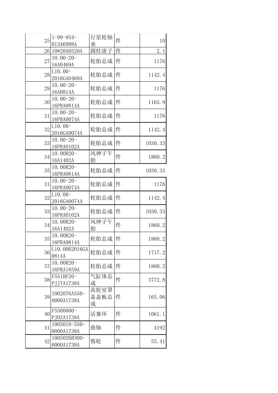 福田欧曼汽车配件价格表_第2页