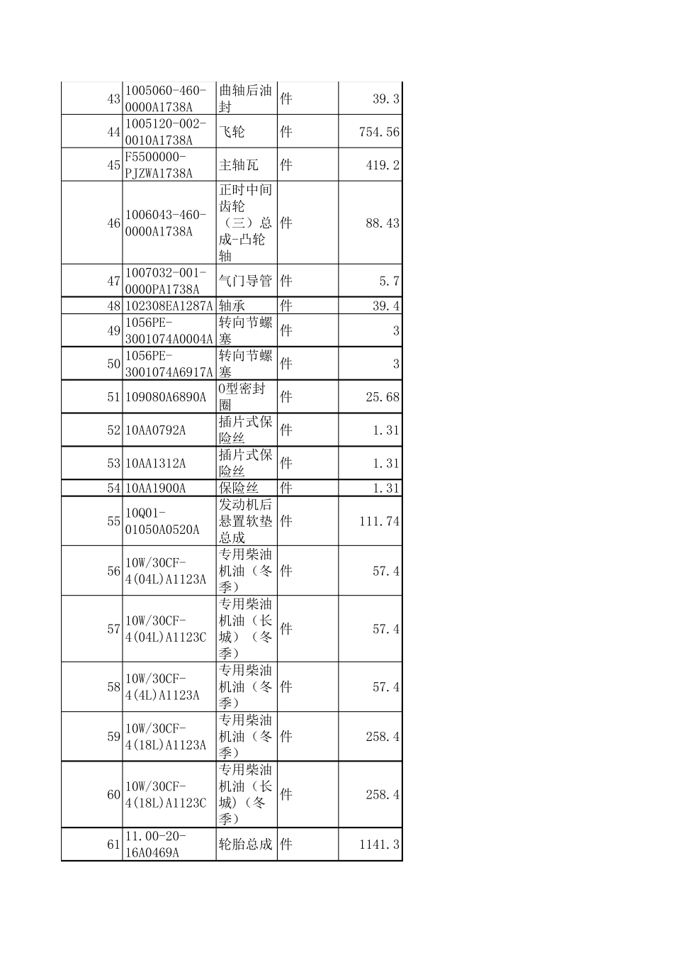 福田欧曼汽车配件价格表_第3页