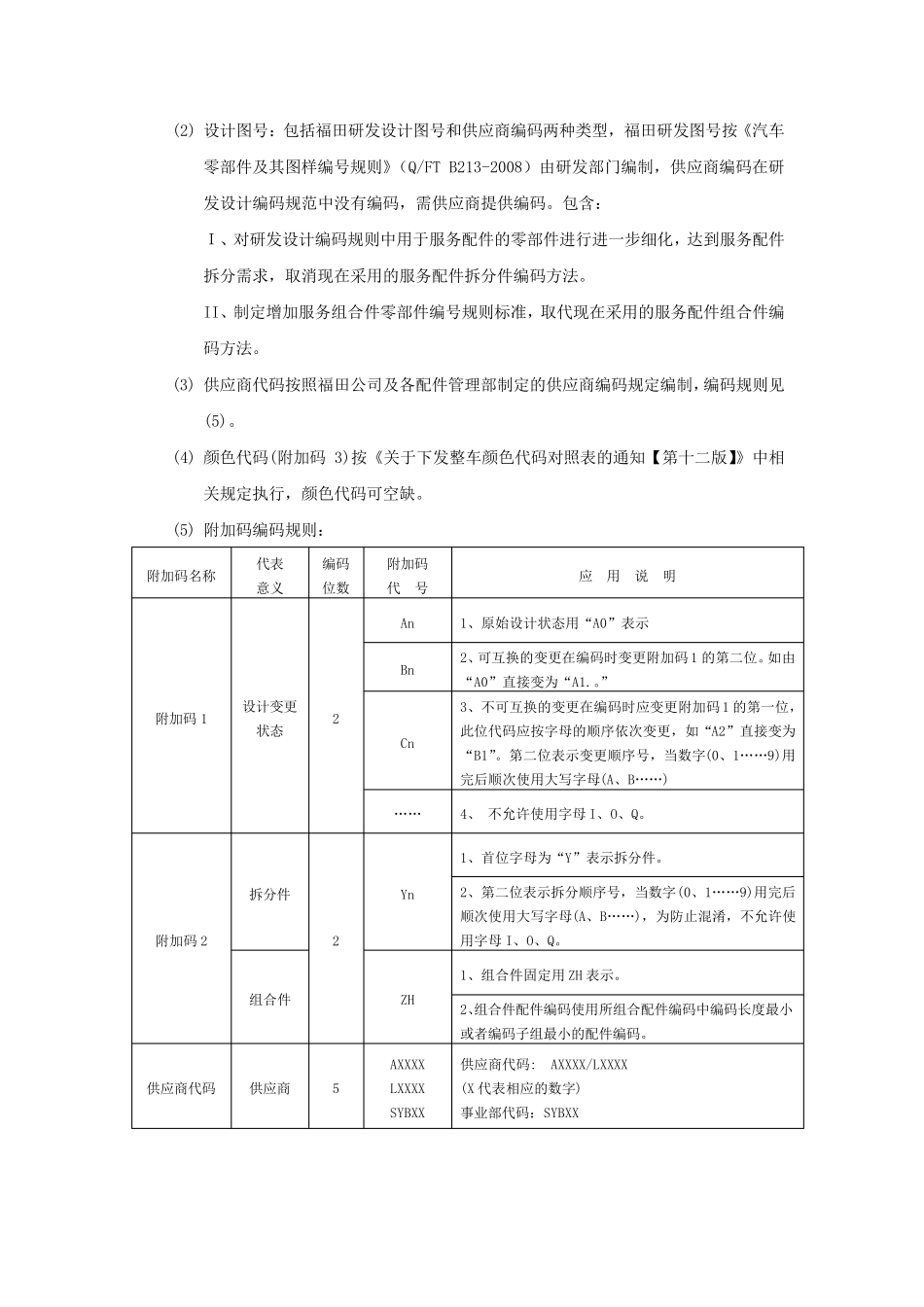 福田汽车服务配件编码规则_第2页