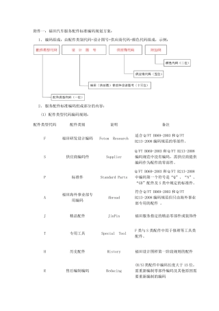 福田汽车服务配件编码规则