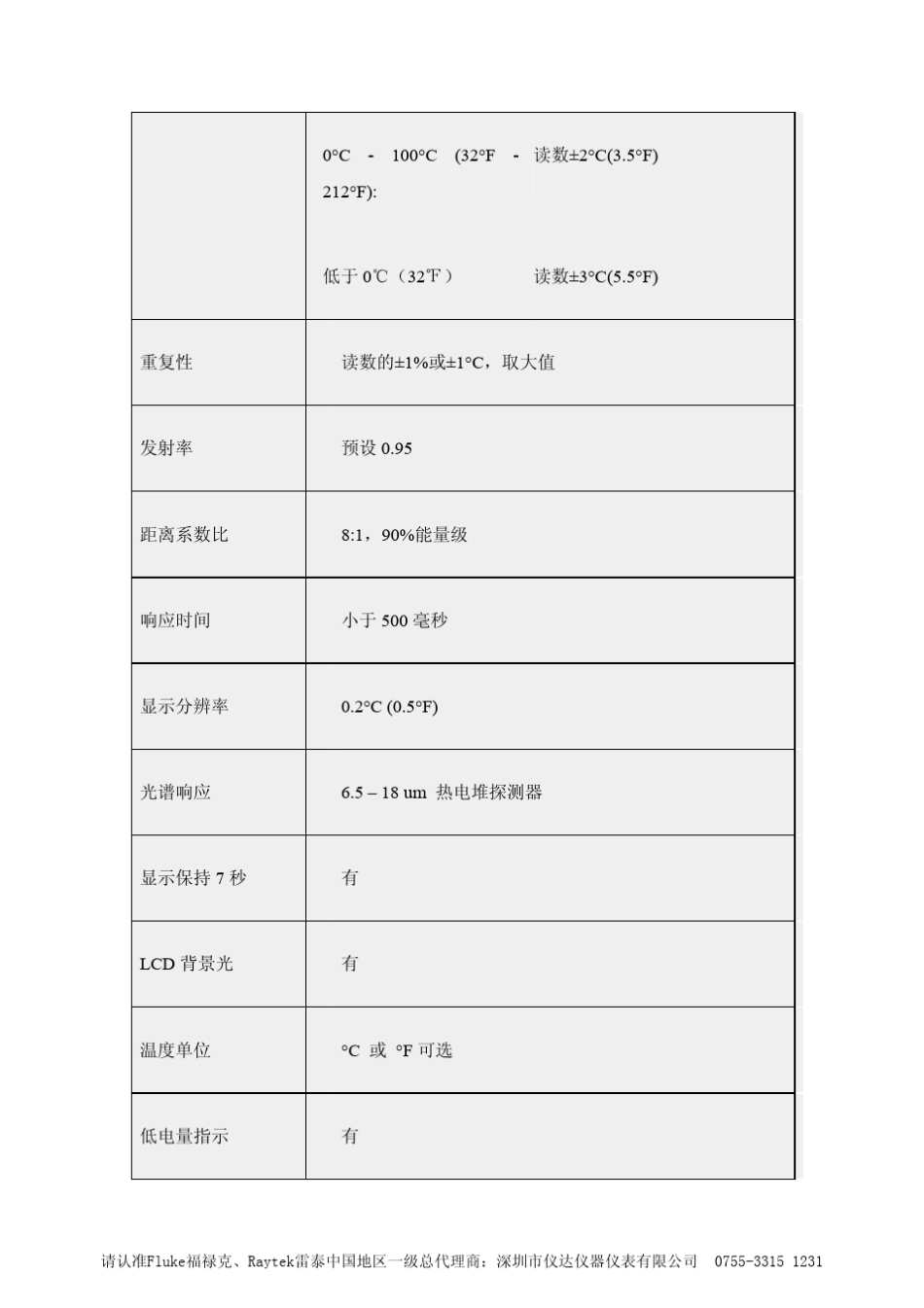 福禄克F59便携式红外测温仪_第2页