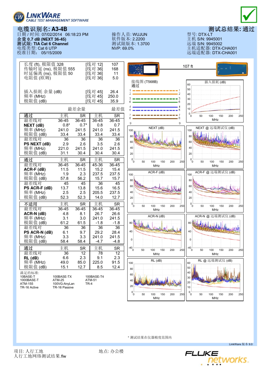 福禄克测试报告_第1页