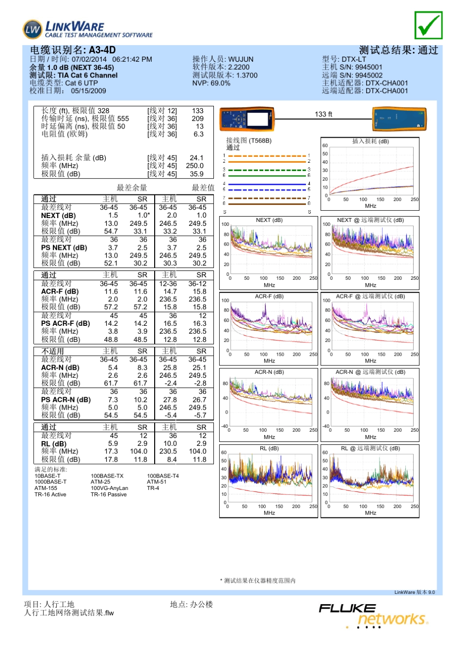 福禄克测试报告_第3页