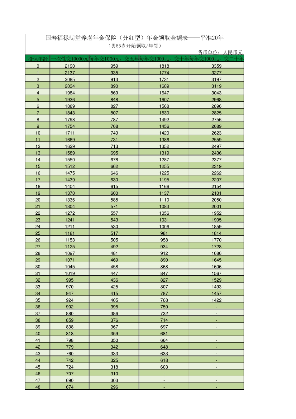 福禄满堂费率表_第2页