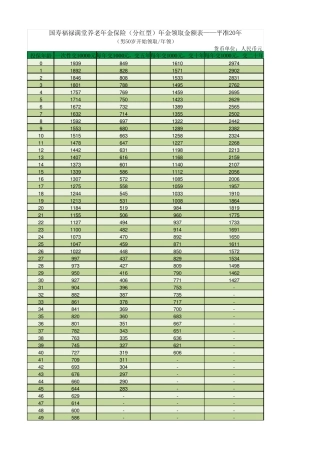 福禄满堂费率表