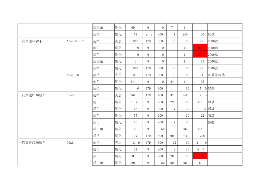 福耀2011年汽车玻璃价格_第2页