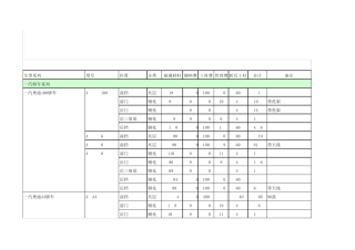 福耀2011年汽车玻璃价格