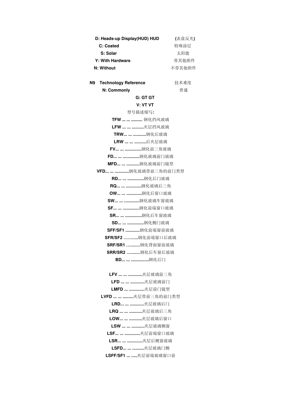 福耀汽车玻璃编码说明_第2页