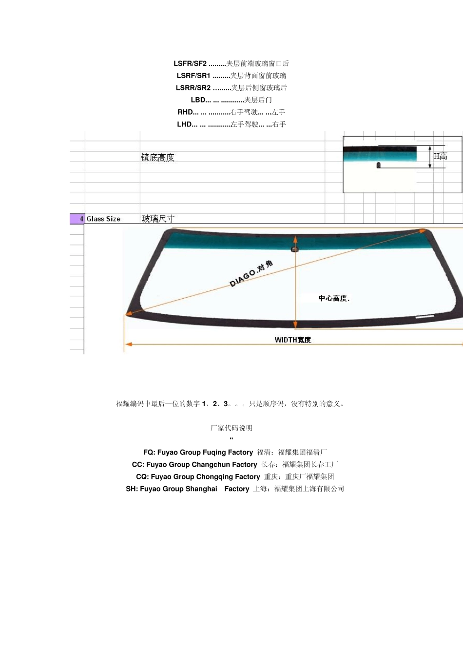 福耀汽车玻璃编码说明_第3页
