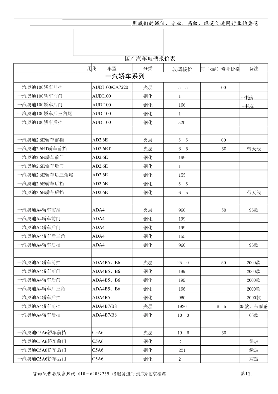 福耀汽车玻璃附进口玻璃价格_第1页