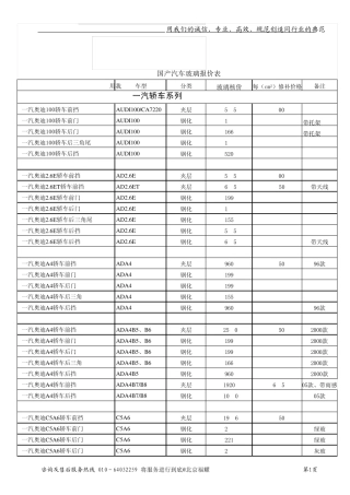 福耀汽车玻璃附进口玻璃价格