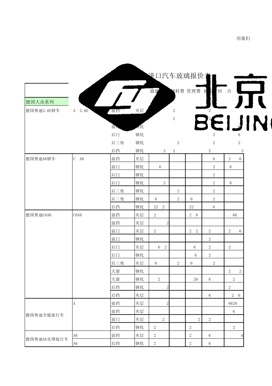 福耀玻璃价格表(2012最新_第1页