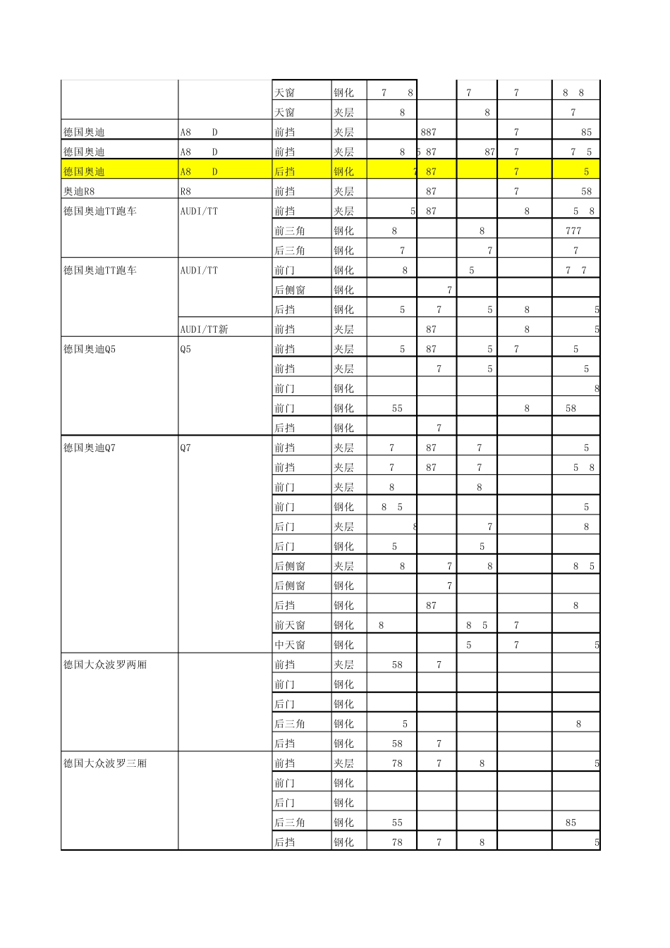 福耀玻璃价格表(2012最新_第3页