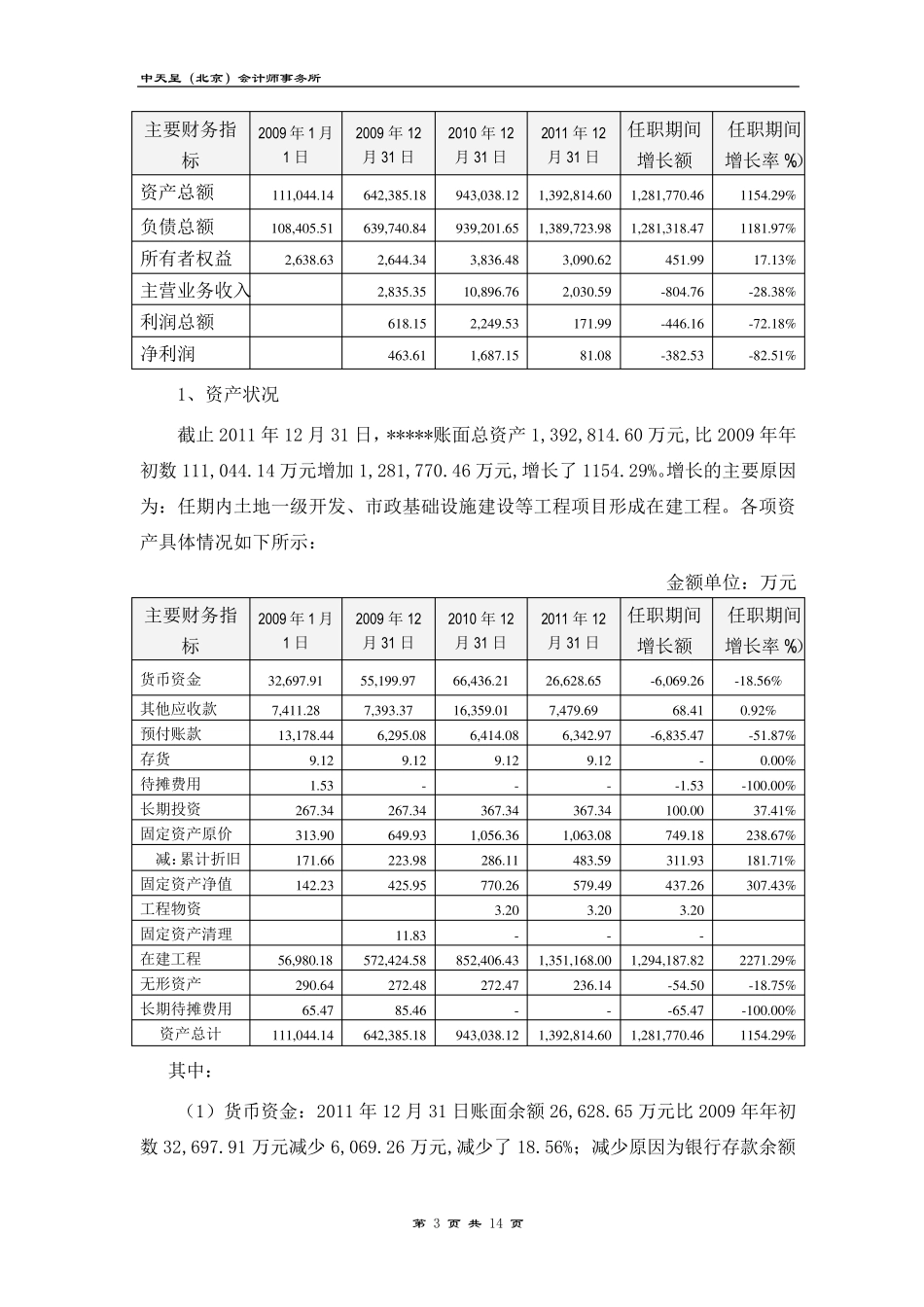 离任审计报告_第3页
