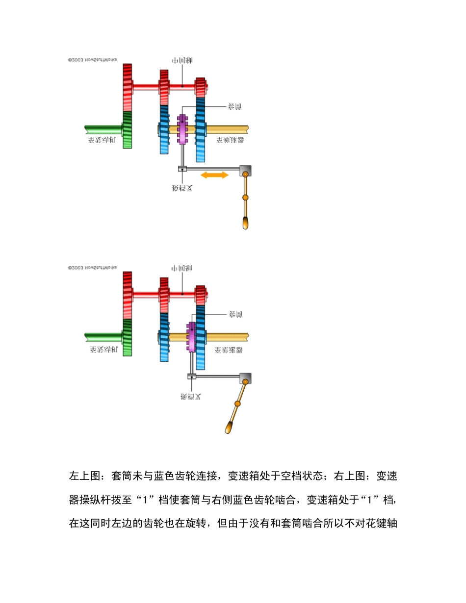 离合器、变速器的工作原理_第3页