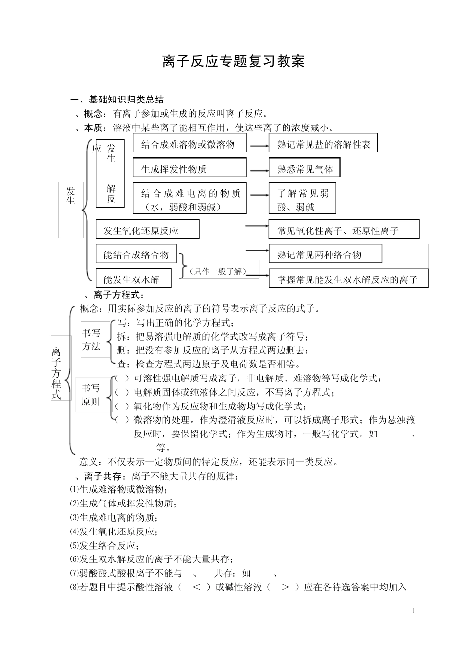 离子反应专题复习教案_第1页