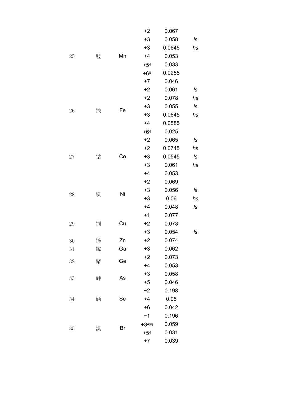 离子半径表格_第2页