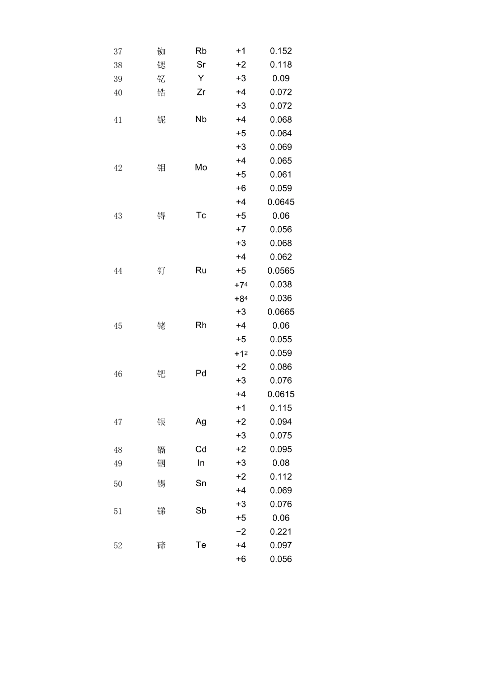 离子半径表格_第3页