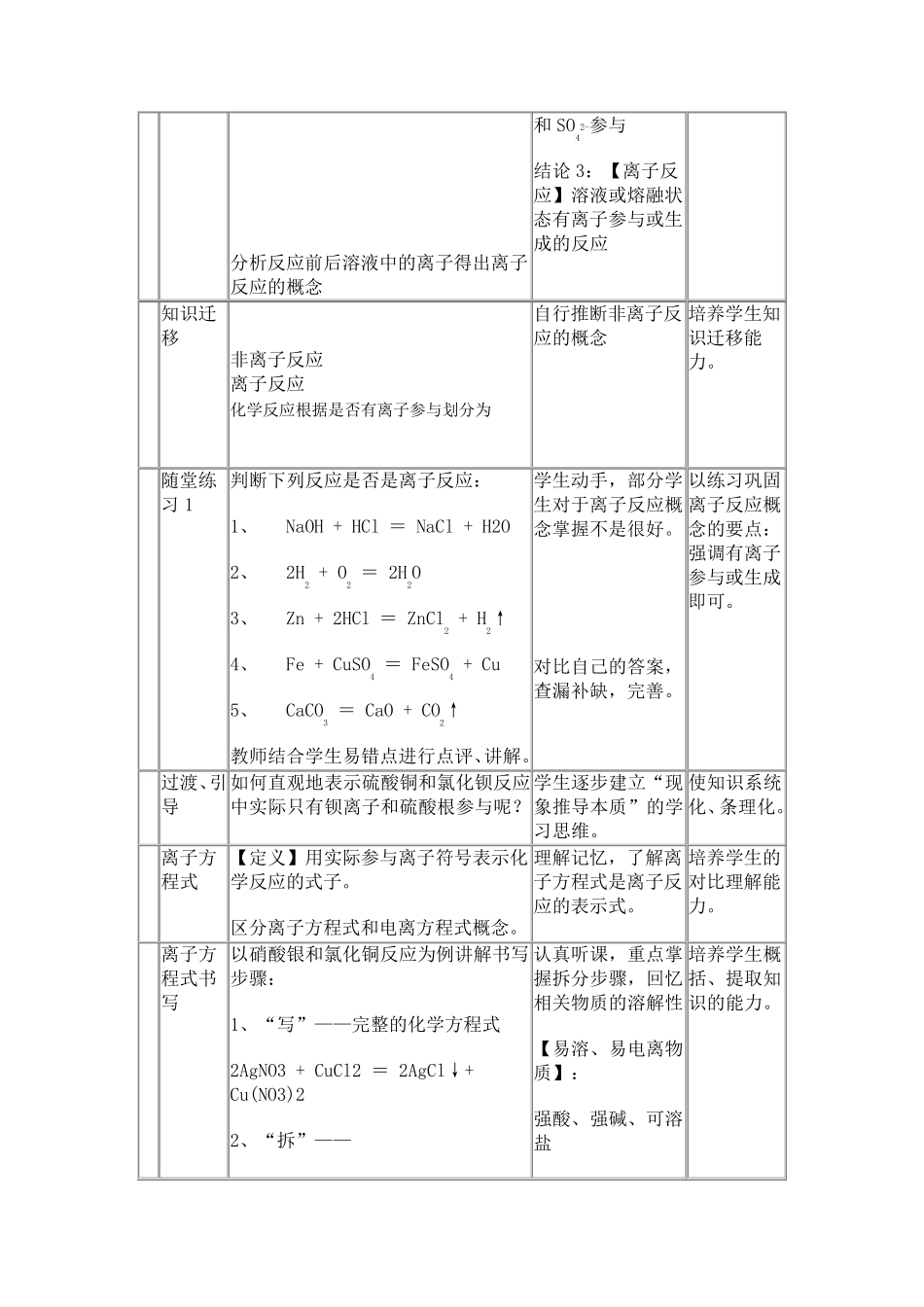 离子反应和离子方程式书写教学设计_第3页