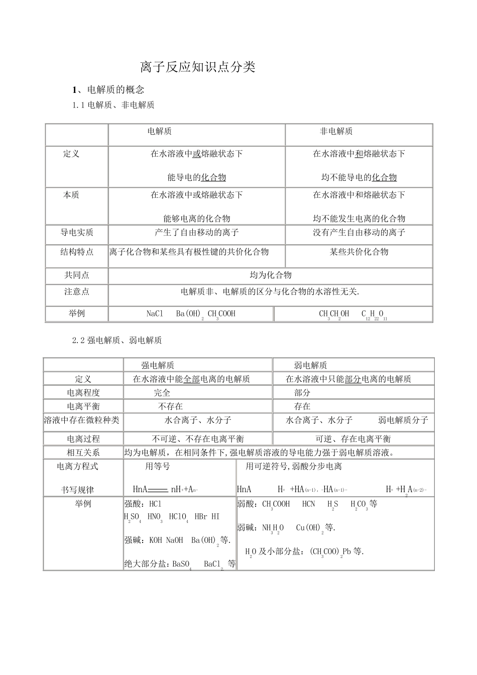 离子反应知识点分类_第1页