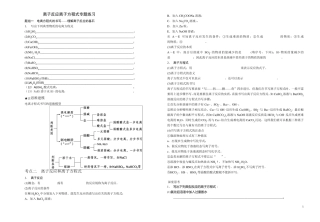 离子反应离子方程式专题练习