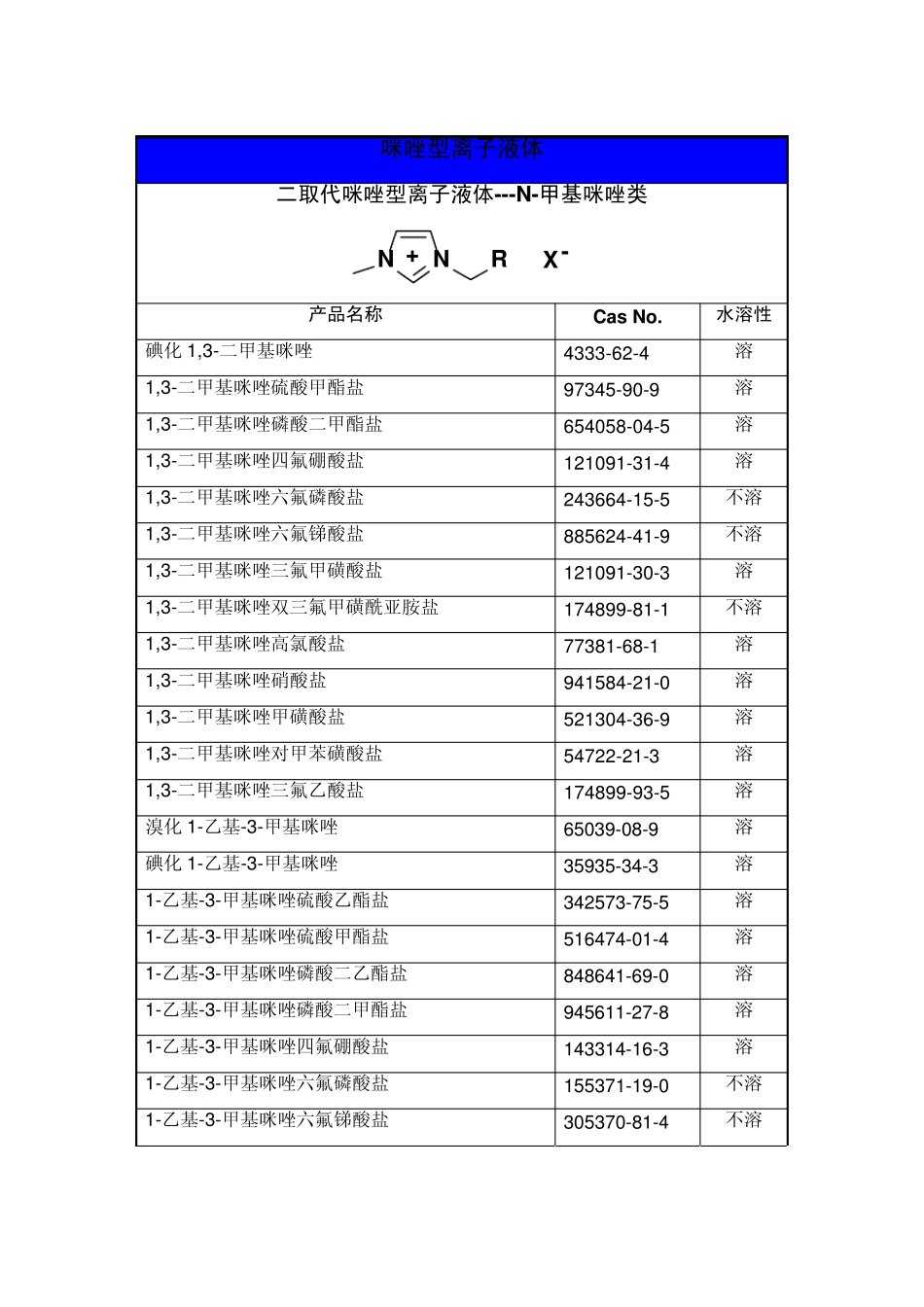 离子液体水溶性_第2页