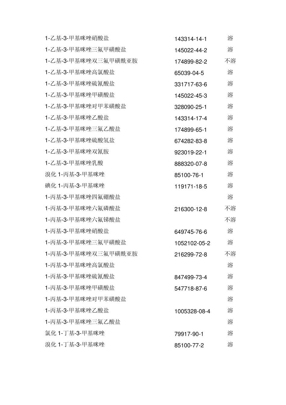 离子液体水溶性_第3页