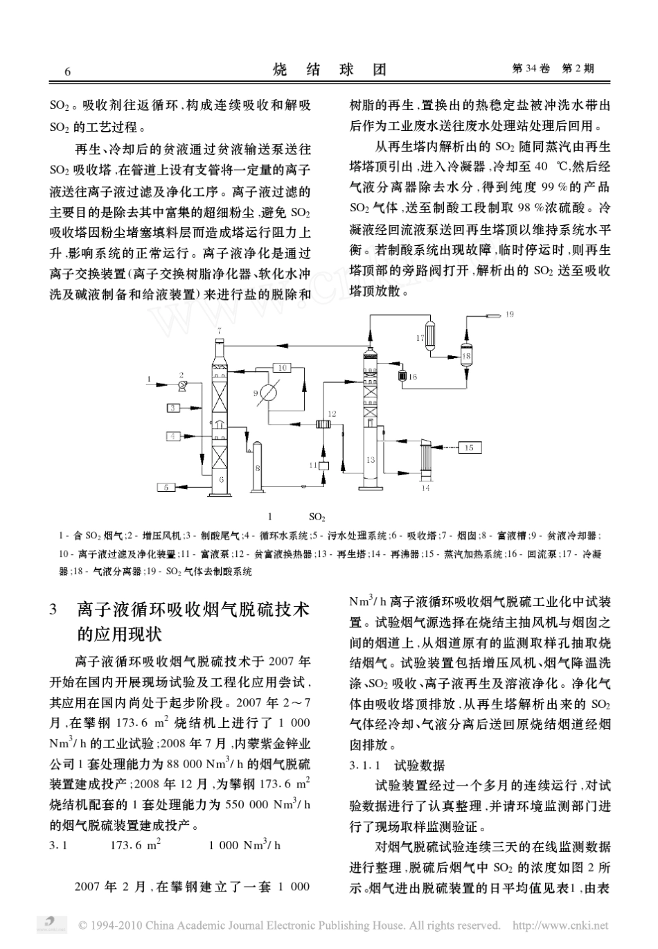 离子液循环吸收烟气脱硫技术及其应用前景_王睿_第2页