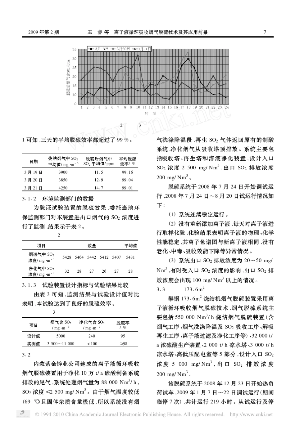 离子液循环吸收烟气脱硫技术及其应用前景_王睿_第3页