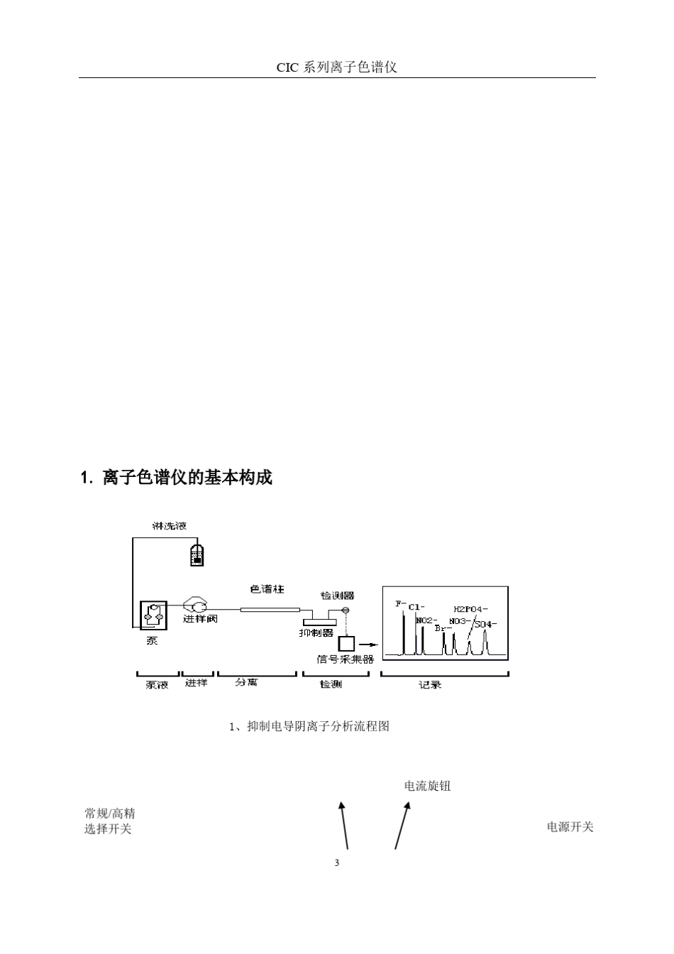 离子色谱仪基础知识_第3页