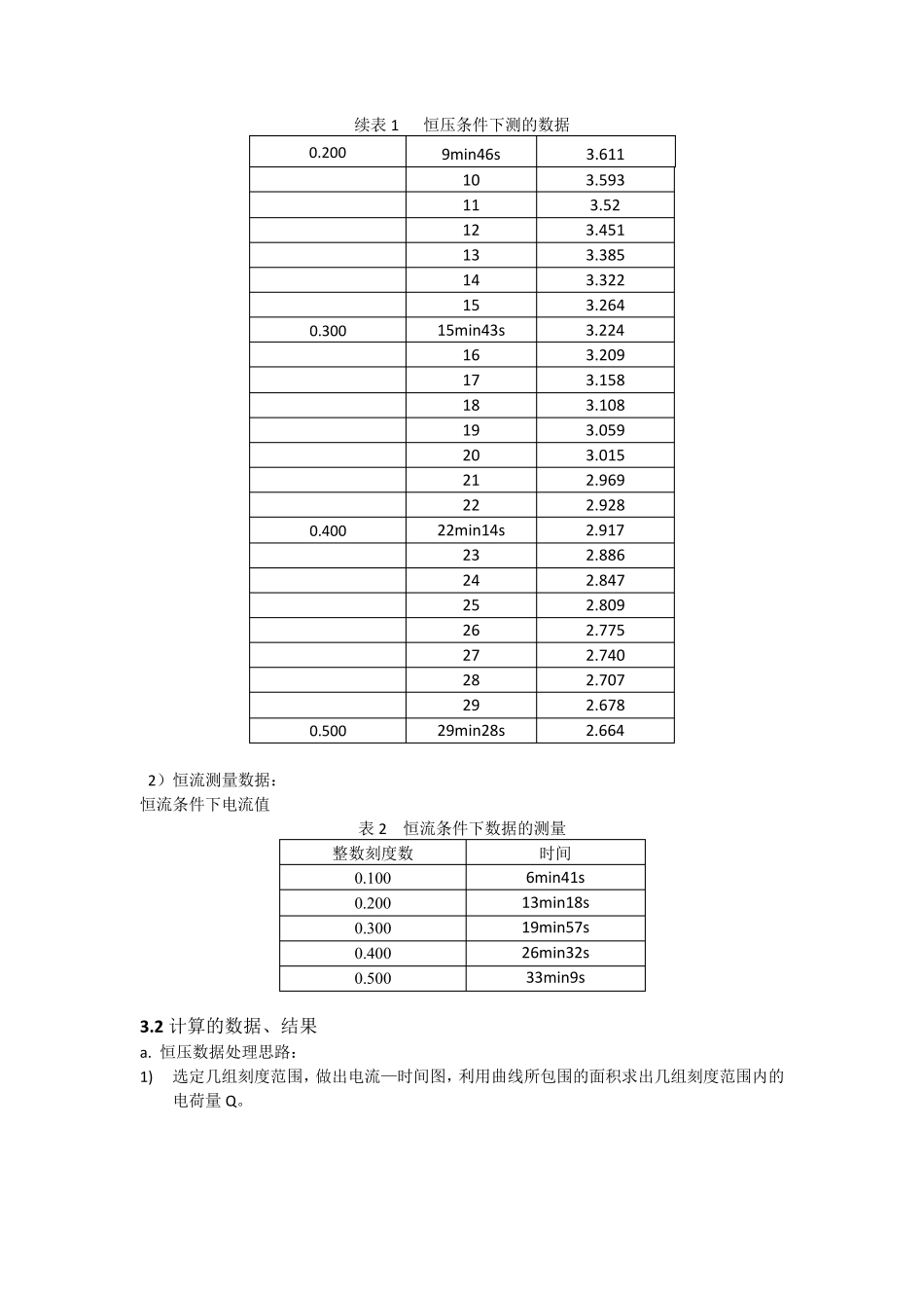 离子迁移数的测定实验报告_第3页